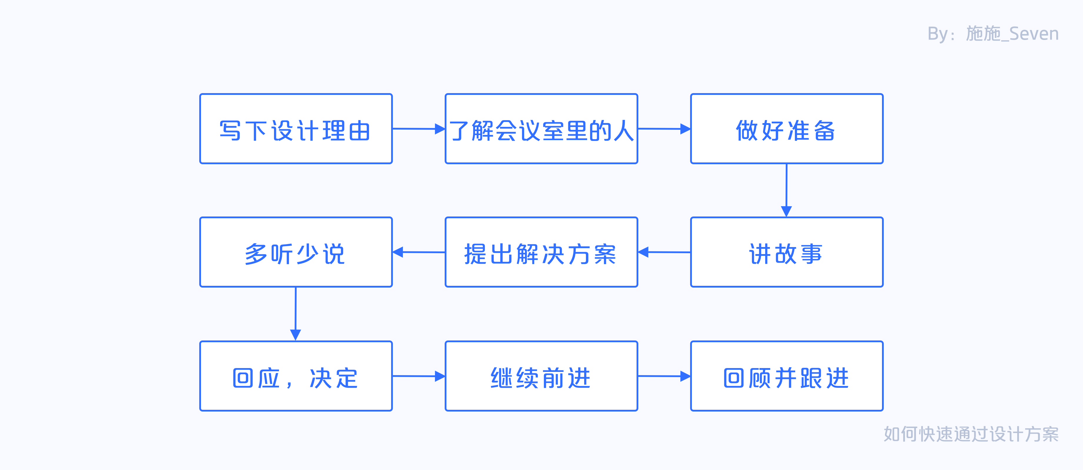 最准一码一肖100开封,快速设计问题策略_模拟版93.355