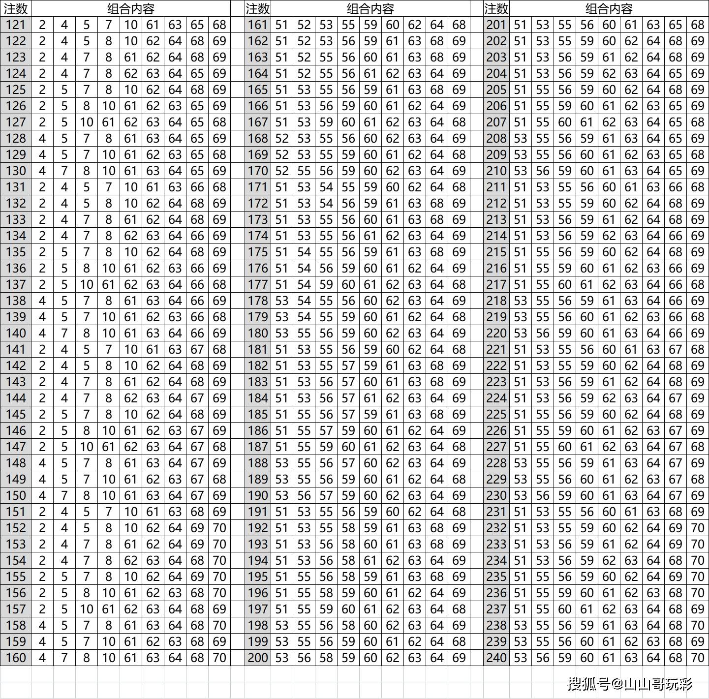 2024年新澳门今晚开奖结果查询表,精细方案实施_Harmony款14.622