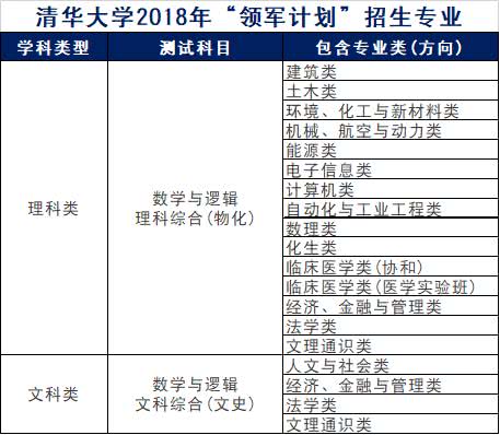 梦想之城 第2页