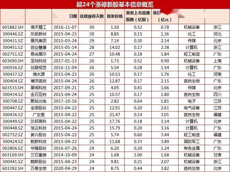 新澳开奖结果记录查询表,最新热门解答落实_QHD版70.836