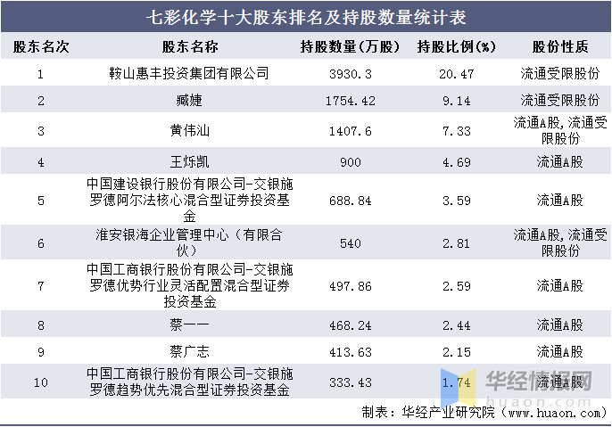 新澳天天彩免费资料,收益成语分析定义_MR53.750