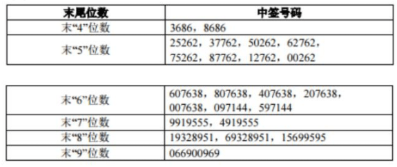 2024新奥历史开奖记录香港,灵活性计划实施_UHD款84.217