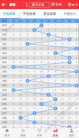 2024年天天彩资料免费大全,系统化分析说明_免费版92.288