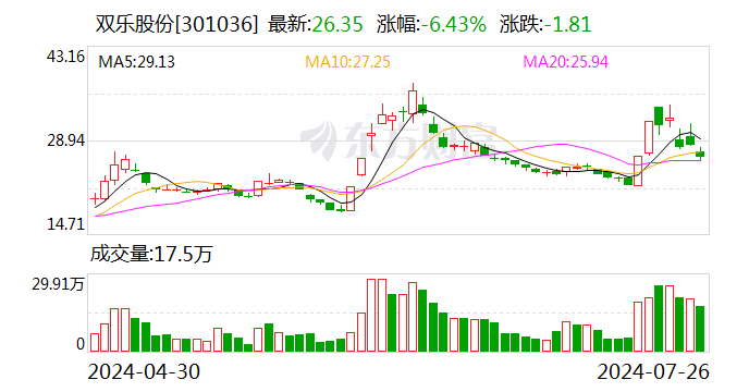 2024澳门六今晚开奖结果,专业评估解析_交互版46.575