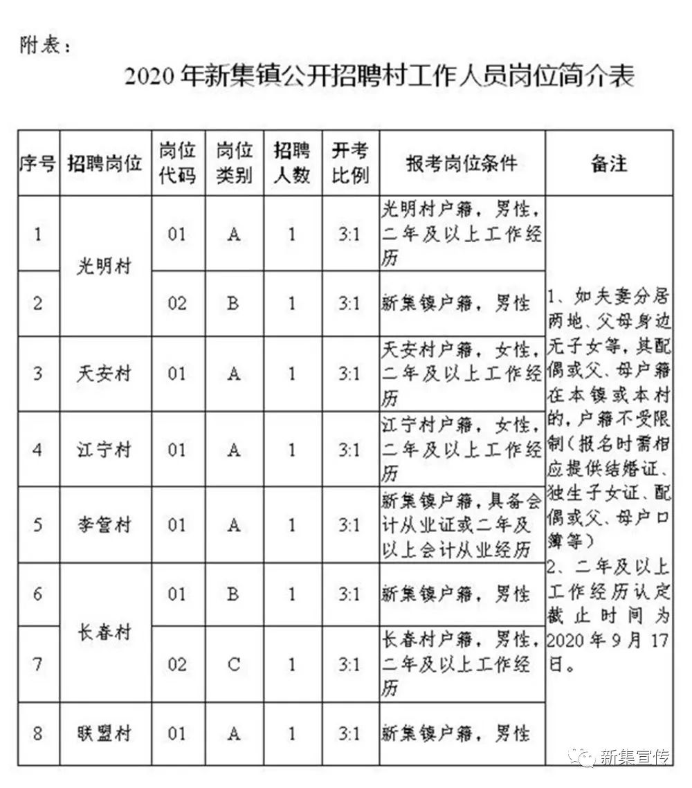 碾子峪镇最新招聘信息全面解析