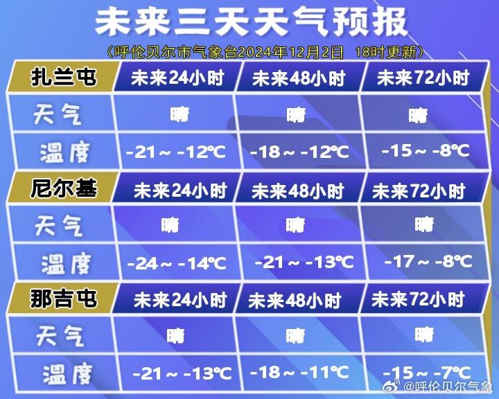 玛荣刚地居委会天气预报更新通知